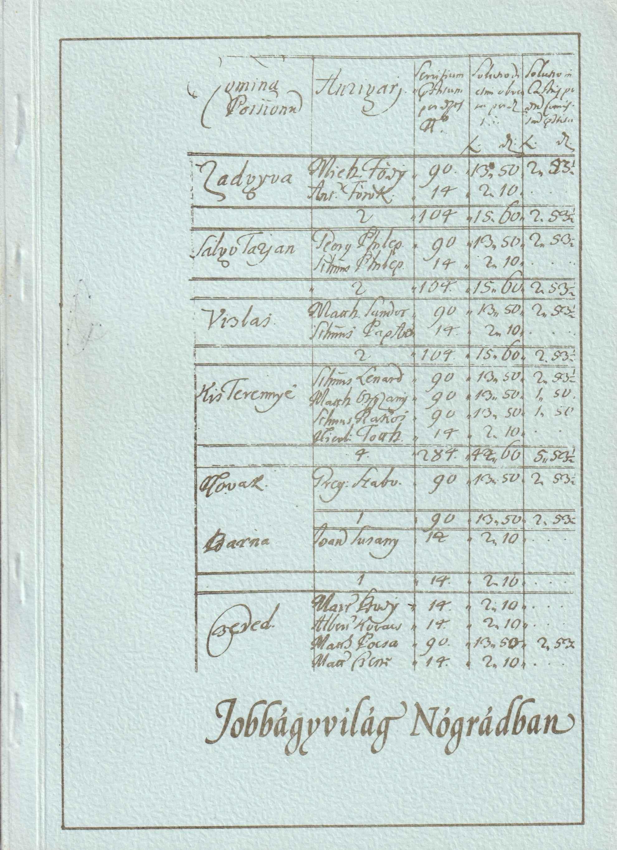 Jobbágyvilág Nógrádban. Tájékoztató a levéltárban őrzött XVII – XIX. századi feudális összeírásokról